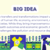 Impacts of Energy Transfers & Transformations - Image 3